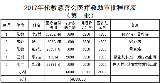 大病第一批1