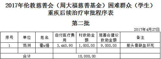 周大福后续第二批1